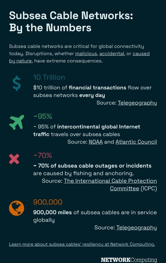 subsea_cables_networks_by_the_numbers.jpg