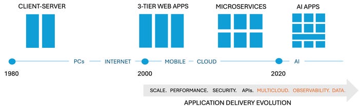 app_delivery_evolution.jpg