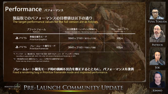 Grille Capcom pour Monster Hunter Wilds affichant les objectifs de performances sur PS5