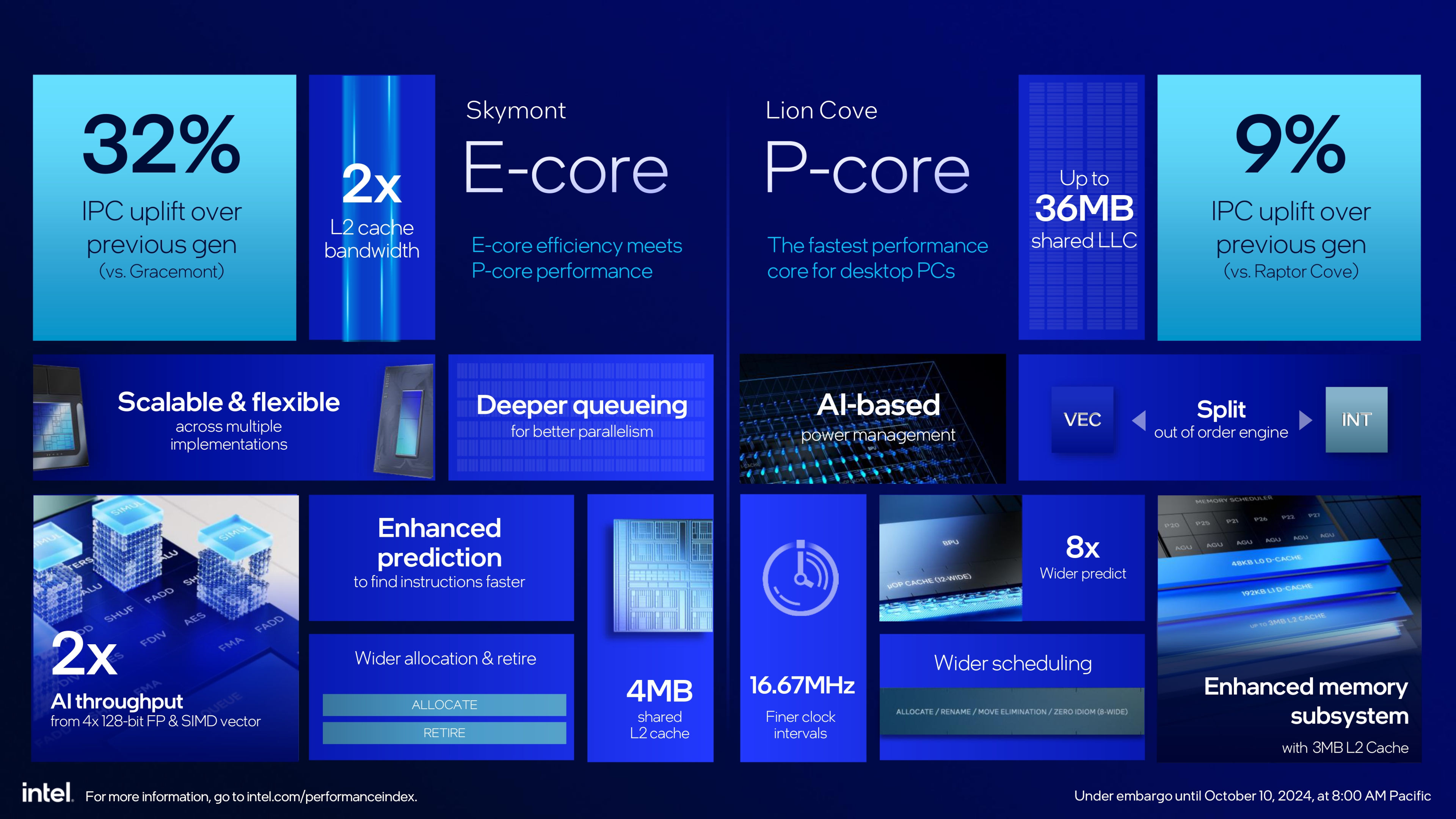 Une diapositive de présentation détaille les principales améliorations apportées à l'architecture du processeur Intel Arrow Lake.