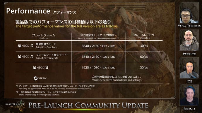 Grille Capcom pour Monster Hunter Wilds affichant les objectifs de performances sur Xbox et PC